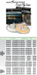 Code di topo - WF  / DT