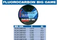 FLUOROCARBON BIG GAME