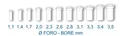 368 368S - TUBOLARI IN PTFE PER INTERNO